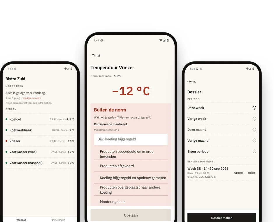 Three Gradlog screens: the Bistro Zuid day overview with readings for five appliances, the freezer at minus 12 degrees (the limit is minus 18) with a request for a corrective action, and the screen where the kitchen compiles its records for an inspection.